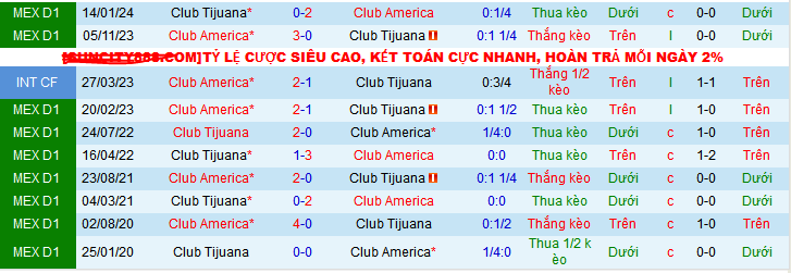 Nhận định, soi kèo Tijuana vs America, 10h05 ngày 24/10: Cơ hội phá dớp - Ảnh 4