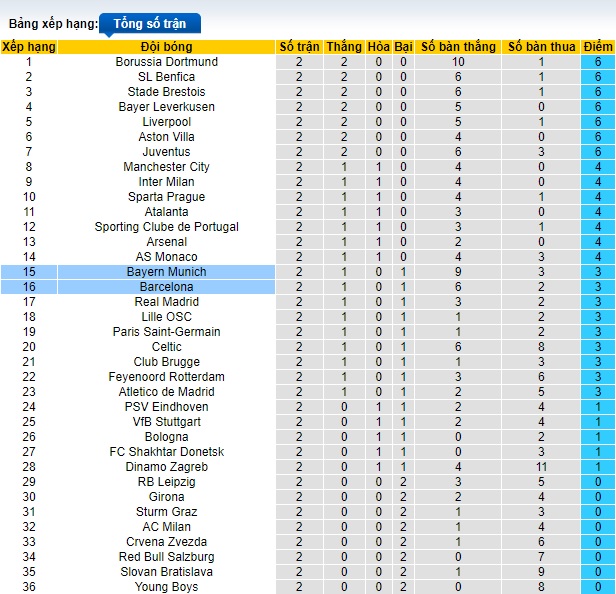 Nhận định, soi kèo Barcelona vs Bayern Munich, 02h00 ngày 24/10: Chia điểm - Ảnh 1