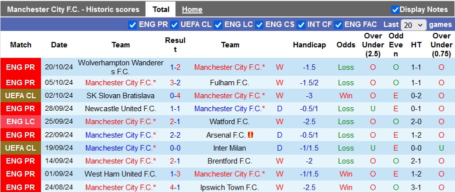 Nhận định, soi kèo Man City vs Sparta Prague, 2h00 ngày 24/10: Đỉnh cao và vực sâu - Ảnh 1