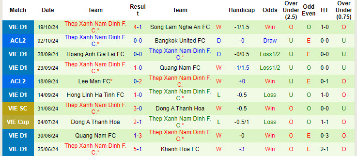 Nhận định, soi kèo Tampines Rovers vs Thép Xanh Nam Định, 19h00 ngày 24/10: Cạnh tranh ngôi đầu - Ảnh 2