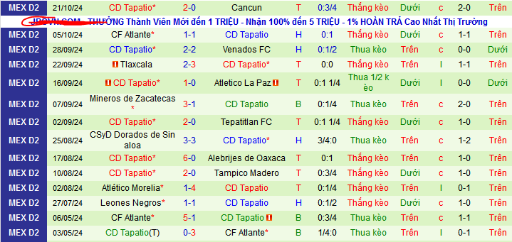 Nhận định, soi kèo Correcaminos de la UAT vs CD Tapatio, 08h00 ngày 25/10: Đạp đáy với đỉnh - Ảnh 2