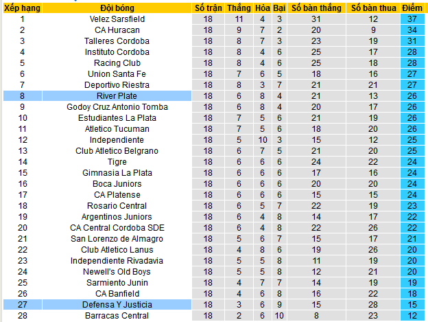 Nhận định, soi kèo Defensa Y Justicia vs River Plate, 07h00 ngày 26/10: Bạc như Sông bạc - Ảnh 5