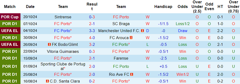 Nhận định, soi kèo Porto vs Hoffenheim, 02h00 ngày 25/10: Danh tiếng bỏ đi - Ảnh 1