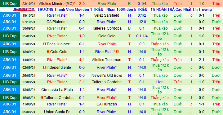 Nhận định, soi kèo Defensa Y Justicia vs River Plate, 07h00 ngày 26/10: Bạc như Sông bạc - Ảnh 3