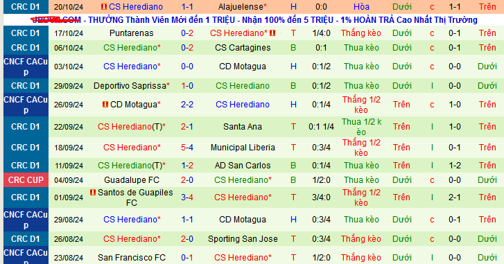 Nhận định, soi kèo Real Esteli vs Herediano, 09h00 ngày 25/10: “Pháo đài” bất khả xâm phạm - Ảnh 2