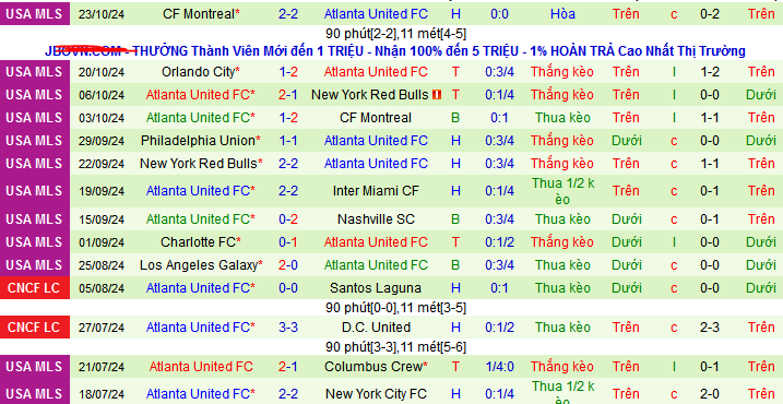 Nhận định, soi kèo Inter Miami vs Atlanta United , 07h00 ngày 26/10: Có Messi có chiến thắng - Ảnh 2