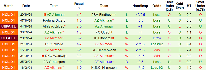 Nhận định, soi kèo Tottenham vs AZ Alkmaar, 02h00 ngày 25/10: Tin vào Spurs - Ảnh 2