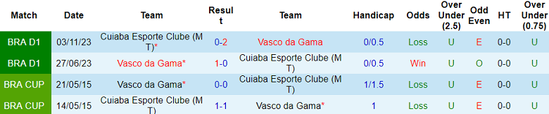 Nhận định, soi kèo Vasco da Gama vs Cuiaba, 05h00 ngày 25/10: Cửa trên thất thế - Ảnh 3