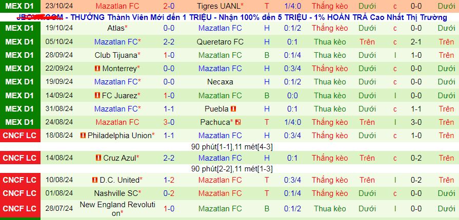 Nhận định, soi kèo Santos Laguna vs Mazatlan, 08h00 ngày 26/10: Thời cơ phá dớp - Ảnh 3