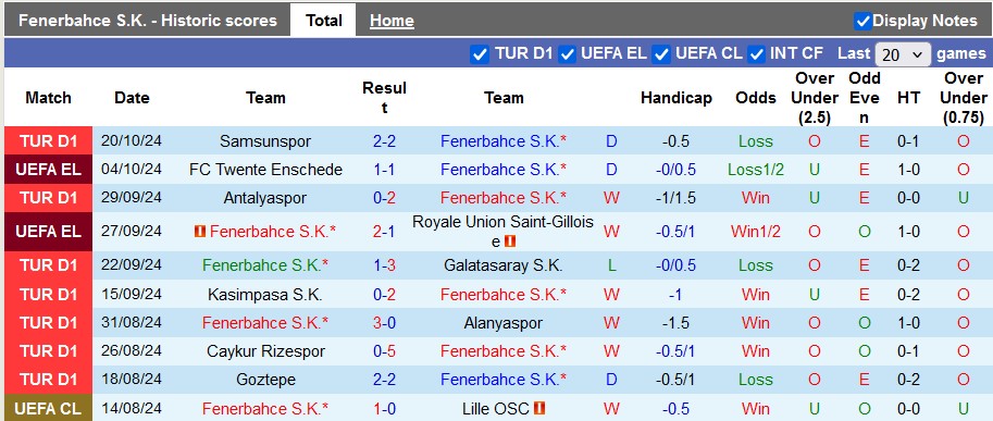 Nhận định, soi kèo Fenerbahce vs MU, 2h00 ngày 25/10: Dấu ấn của Người đặc biệt - Ảnh 1