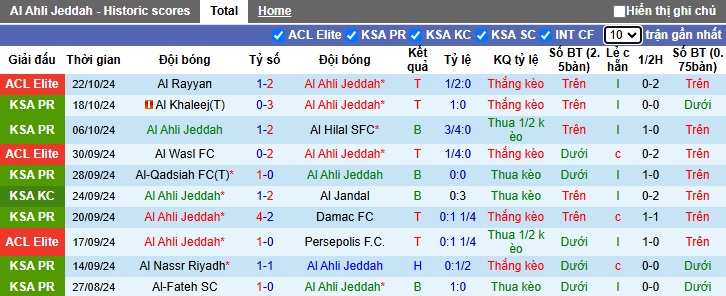 Nhận định, soi kèo Al-Ahli vs Al-Okhdood, 01h00 ngày 26/10: Chủ nhà thắng nhọc - Ảnh 4