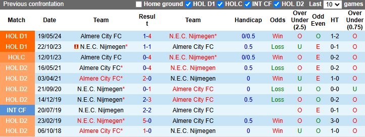 Nhận định, soi kèo Almere City vs NEC Nijmegen, 1h00 ngày 26/10: Đẩ bại chủ nhà - Ảnh 3