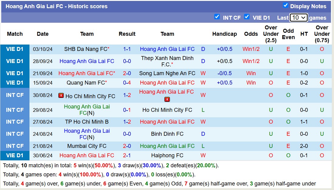 Nhận định, soi kèo Hoàng Anh Gia Lai vs Thanh Hóa, 17h00 ngày 26/10: Đối thủ kị giơ - Ảnh 1