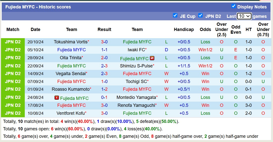 Nhận định, soi kèo Fujieda MYFC vs JEF United Chiba, 12h00 ngày 26/10: Nỗi đau kéo dài - Ảnh 1