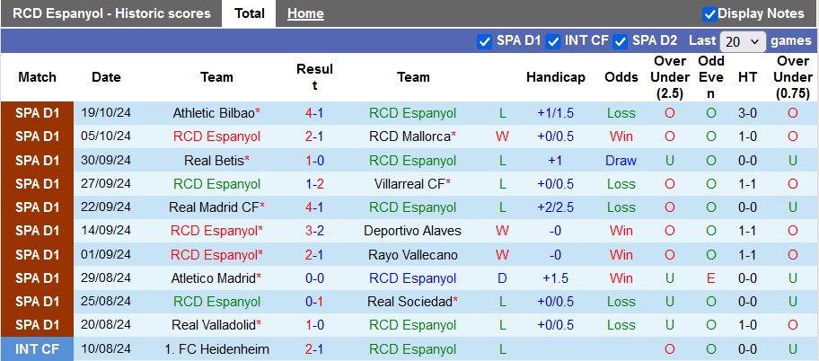 Nhận định, soi kèo Espanyol vs Sevilla, 2h00 ngày 26/10: Chủ nhà có điểm - Ảnh 1