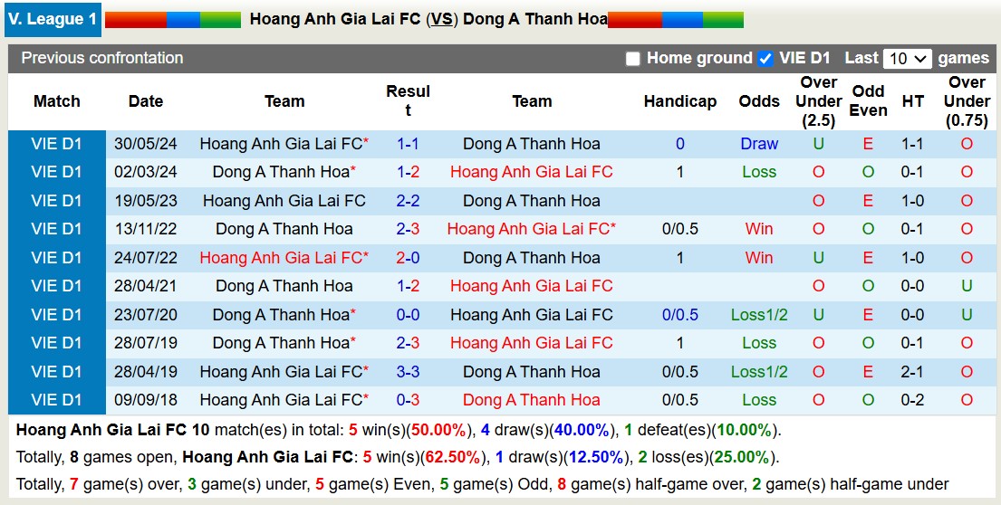 Nhận định, soi kèo Hoàng Anh Gia Lai vs Thanh Hóa, 17h00 ngày 26/10: Đối thủ kị giơ - Ảnh 3