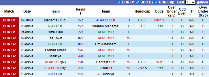 Nhận định, soi kèo Al Ali CSC vs Malkiya, 23h00 ngày 25/10: Món nợ khó đòi - Ảnh 1