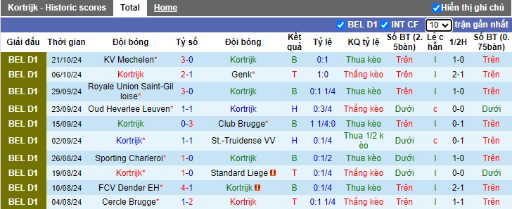 Nhận định, soi kèo Kortrijk vs Beerschot, 01h45 ngày 26/10: Ám ảnh xa nhà - Ảnh 5