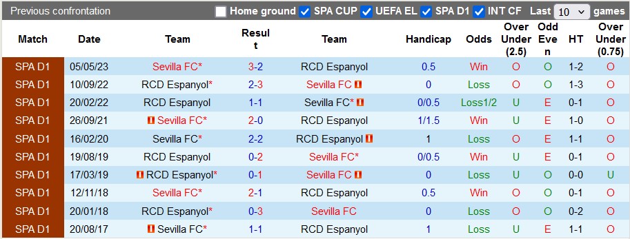 Nhận định, soi kèo Espanyol vs Sevilla, 2h00 ngày 26/10: Chủ nhà có điểm - Ảnh 3