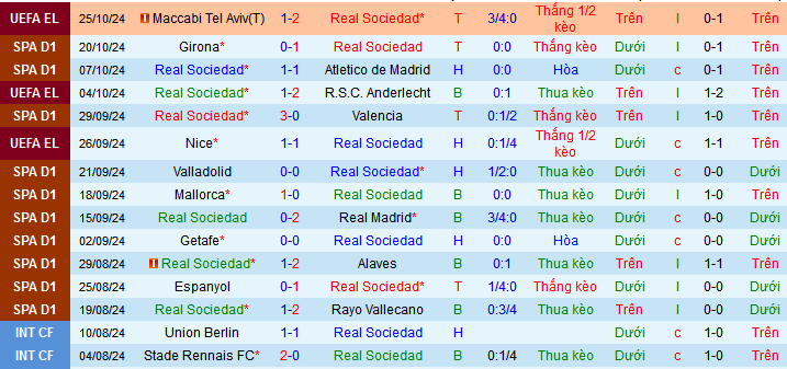 Nhận định, soi kèo Real Sociedad vs Osasuna, 03h00 ngày 28/10: Sân nhà phản chủ - Ảnh 1