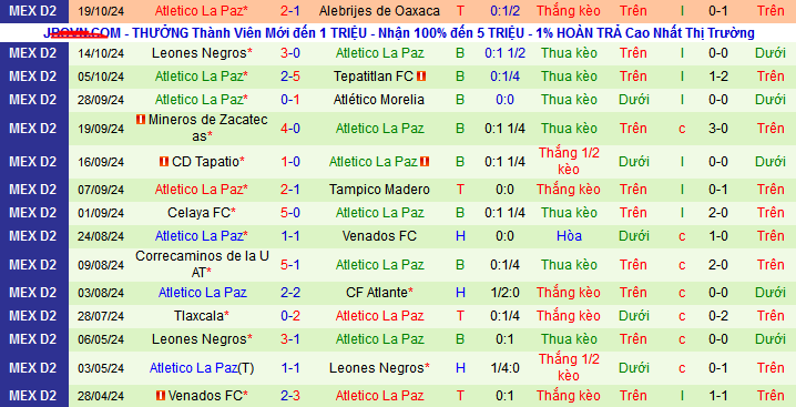 Nhận định, soi kèo Dorados de Sinaloa vs Atletico La Paz, 10h10 ngày 27/10: Hat-trick thắng cho chủ nhà - Ảnh 2