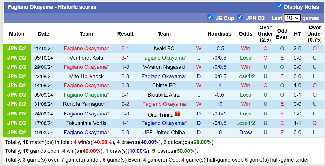 Nhận định, soi kèo Yokohama FC vs Fagiano Okayama, 12h00 ngày 27/10: Củng cố ngôi đầu - Ảnh 2