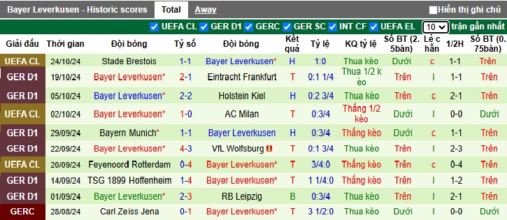 Soi kèo phạt góc Bremen vs Leverkusen, 23h30 ngày 26/10 - Ảnh 3