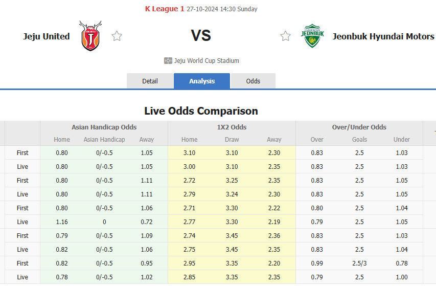 Nhận định, soi kèo Jeju United vs Jeonbuk Hyundai Motors, 14h30 ngày 27/10: Rơi vào tuyệt vọng - Ảnh 1