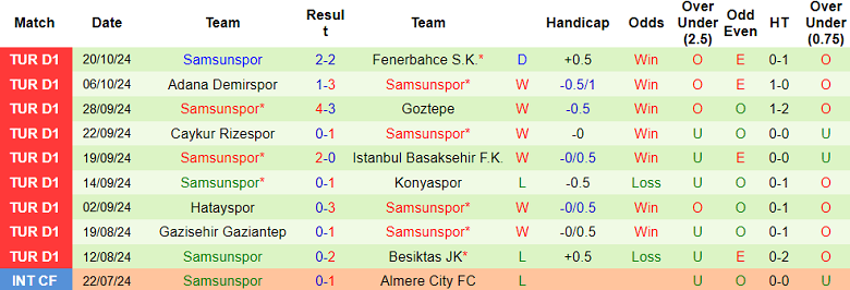 Nhận định, soi kèo Kasimpasa vs Samsunspor, 20h00 ngày 26/10: Khách ‘ghi điểm’ - Ảnh 2