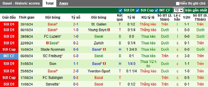 Nhận định, soi kèo Winterthur vs Basel, 23h00 ngày 26/10: Dìm chủ nhà xuống đáy - Ảnh 3