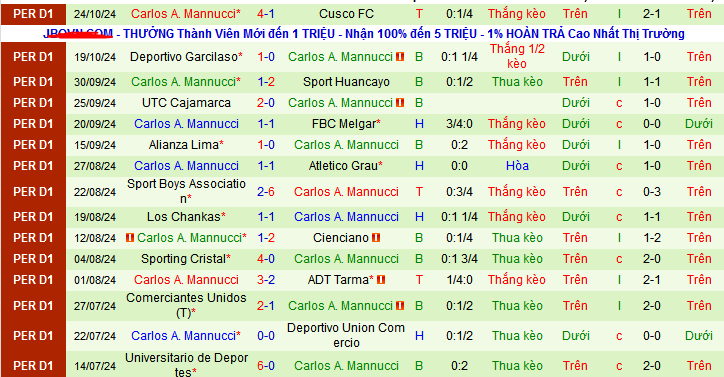 Nhận định, soi kèo Univ. Cesar Vallejo vs Carlos A.Mannucci, 08h30 ngày 27/10: Trên đà lao dốc - Ảnh 2