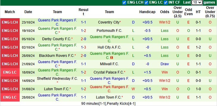 Nhận định, soi kèo Burnley vs QPR, 21h00 ngày 26/10: Hướng tới ngôi đầu - Ảnh 2