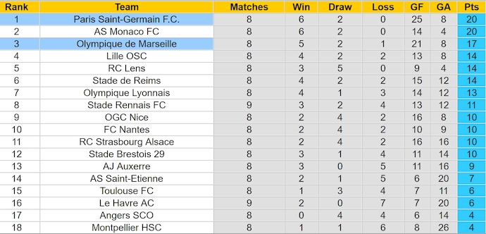 Nhận định, soi kèo Marseille vs PSG, 2h45 ngày 28/10: Lấy lại vị thế - Ảnh 4