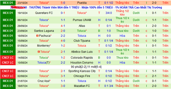 Nhận định, soi kèo Necaxa vs Toluca, 07h00 ngày 28/10: Giữ vững ngôi nhì - Ảnh 3