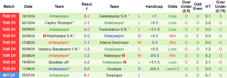 Nhận định, soi kèo Alanyaspor vs Antalyaspor, 20h00 ngày 27/10: Cửa trên ‘tạch’ - Ảnh 2