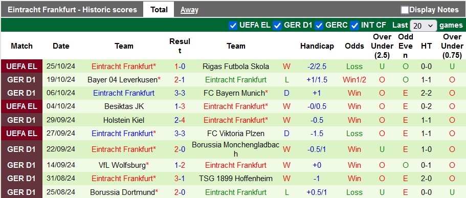 Nhận định, soi kèo Union Berlin vs Eintracht Frankfurt, 23h30 ngày 27/10: Chia điểm nhạt nhòa - Ảnh 2