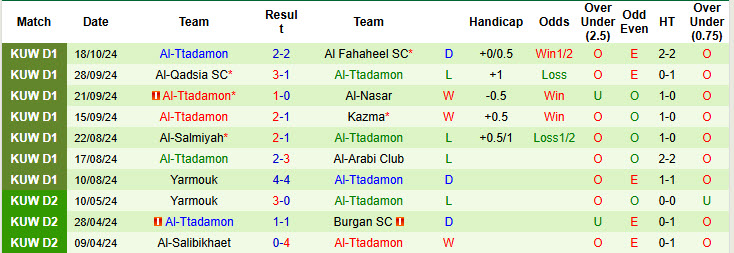 Nhận định, soi kèo Khaitan vs Al-Ttadamon, 21h50 ngày 28/10: Đặt niềm tin vào lính mới - Ảnh 2