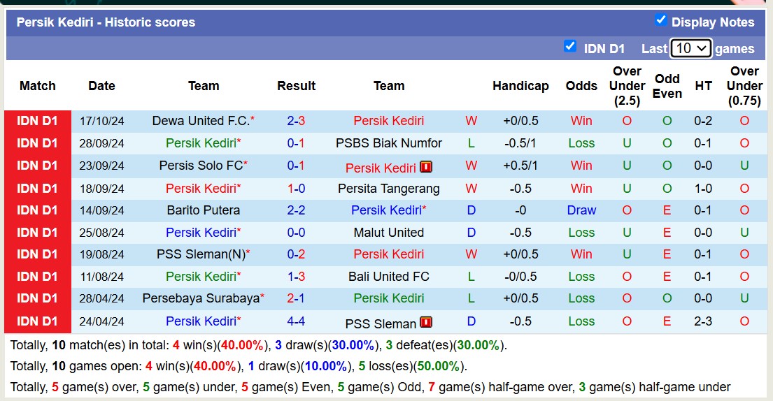 Nhận định, soi kèo Persik Kediri vs Persib Bandung, 19h00 ngày 28/10: Lịch sử gọi tên - Ảnh 1