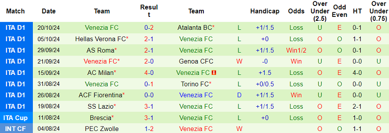 Nhận định, soi kèo Monza vs Venezia, 21h00 ngày 27/10: Thất vọng cửa dưới - Ảnh 2