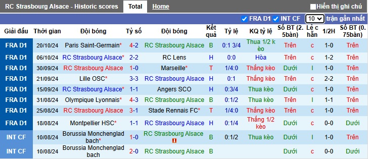 Nhận định, soi kèo Strasbourg vs Nantes, 23h00 ngày 27/10: Bệ phóng sân nhà - Ảnh 4