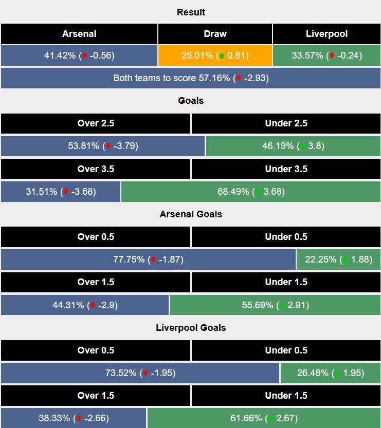 Nhận định, soi kèo Arsenal vs Liverpool, 23h30 ngày 27/10: Căng như dây đàn - Ảnh 7