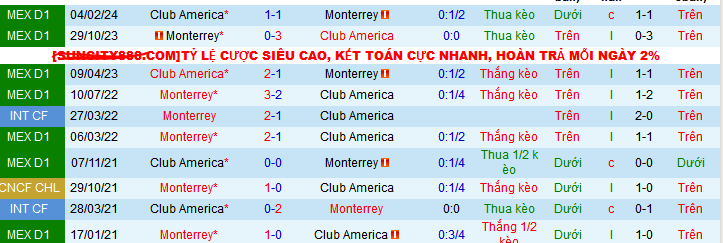 Nhận định, soi kèo America vs Monterrey, 09h05 ngày 28/10: Ca khúc khải hoàn - Ảnh 3