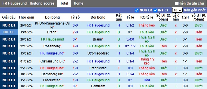 Nhận định, soi kèo Haugesund vs Molde, 23h00 ngày 27/10: Chủ nhà tiếp tục rơi - Ảnh 4