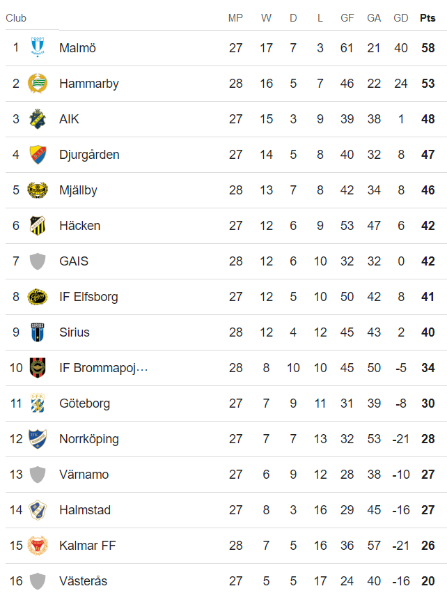 Nhận định, soi kèo Varnamo vs Norrkoping, 20h00 ngày 27/10: Tin vào cửa trên - Ảnh 4