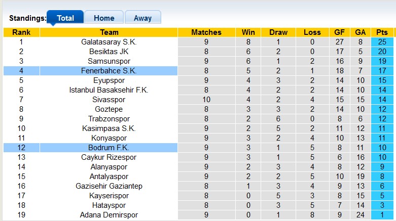 Nhận định, soi kèo Fenerbahce vs Bodrum, 23h00 ngày 27/10: Thắng là được - Ảnh 3