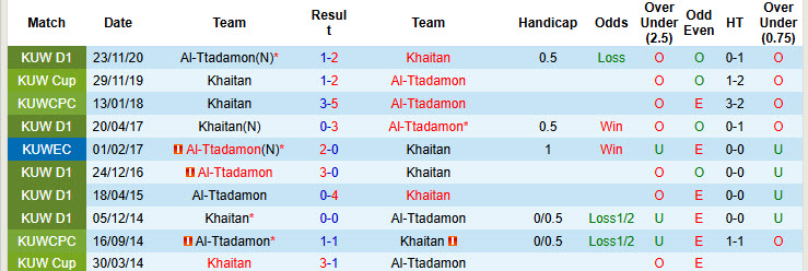 Nhận định, soi kèo Khaitan vs Al-Ttadamon, 21h50 ngày 28/10: Đặt niềm tin vào lính mới - Ảnh 3