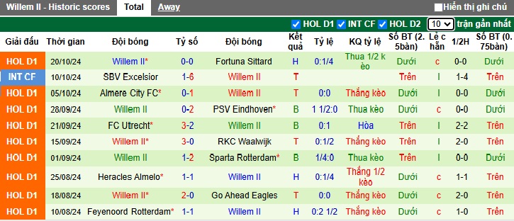 Nhận định, soi kèo Ajax vs Willem II, 22h45 ngày 27/10: Khách không cửa bật - Ảnh 3