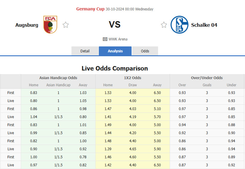 Nhận định, soi kèo Augsburg vs Schalke, 00h00 ngày 30/10: Hạ sát hoàng đế - Ảnh 1