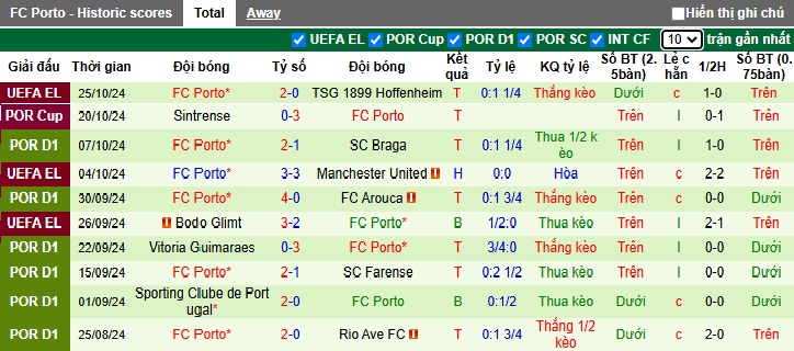 Nhận định, soi kèo AVS vs Porto, 03h15 ngày 29/10: Khẳng định sức mạnh - Ảnh 2