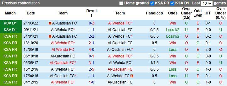 Nhận định, soi kèo Al Wehda FC vs Al-Qadsiah, 0h30 ngày 29/10: Khách sa sút - Ảnh 3